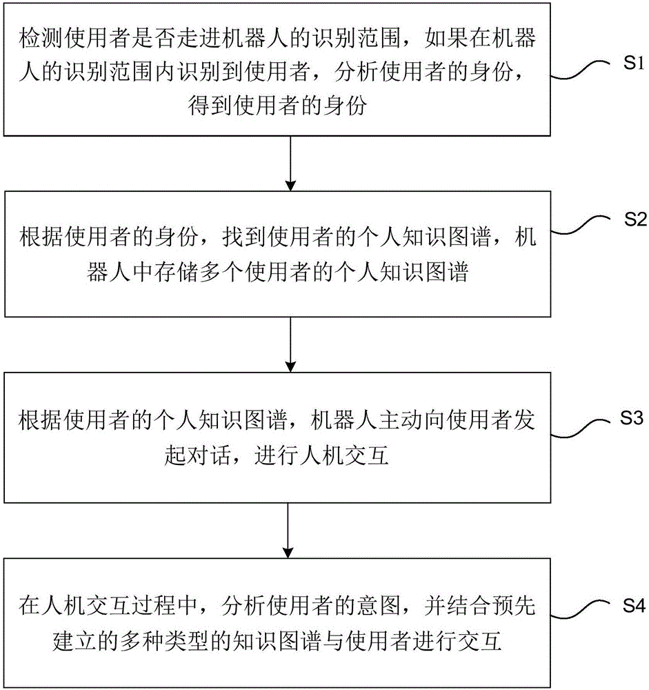 基于知识图谱的人机交互方法、装置及系统与流程