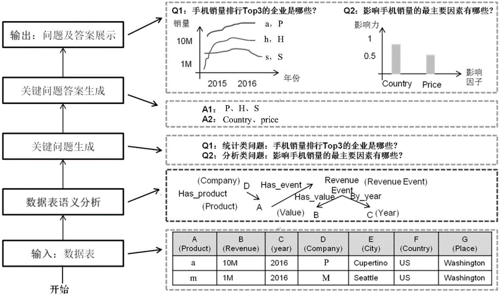 一种分析数据语义的方法及装置与流程