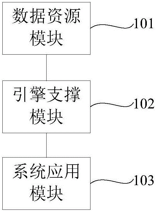 一种课件制作系统的制作方法