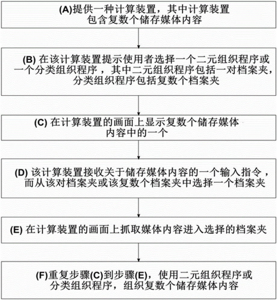 在计算装置中组织相片及影片的方法与流程