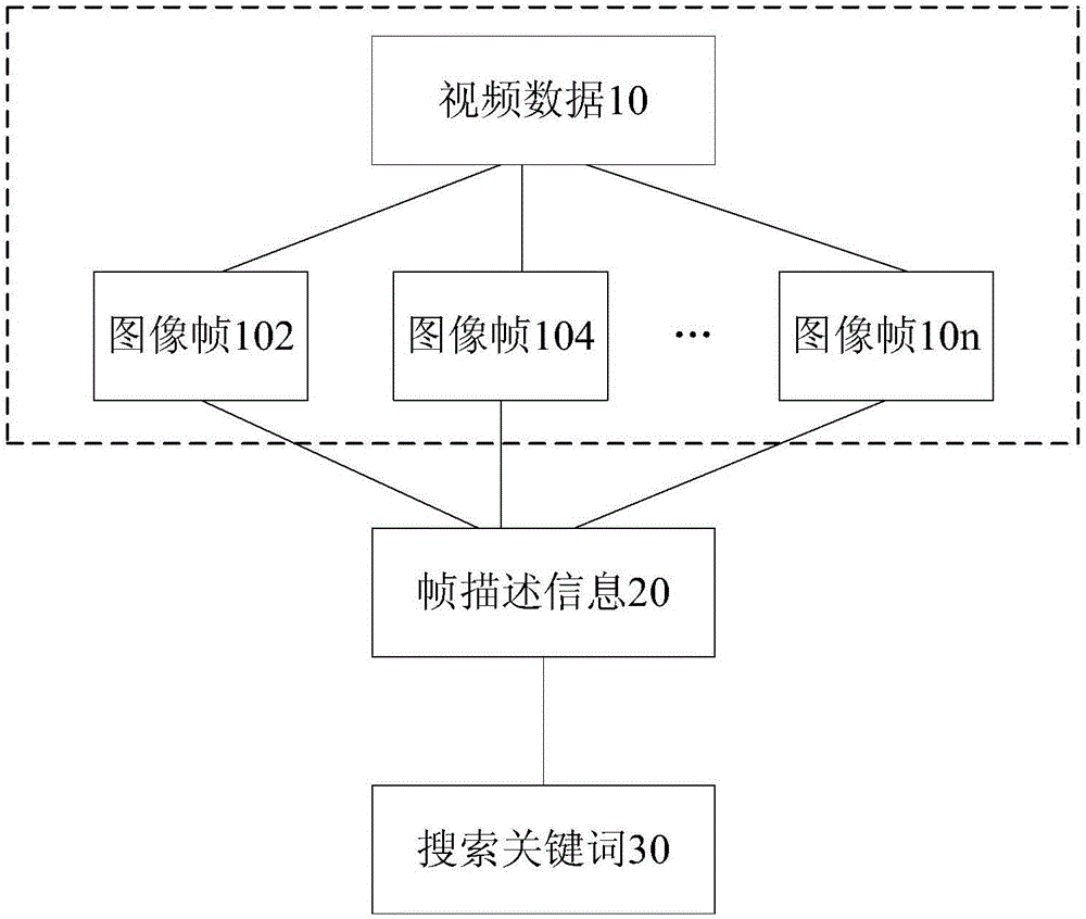 视频数据处理方法、装置、电子设备和存储介质与流程