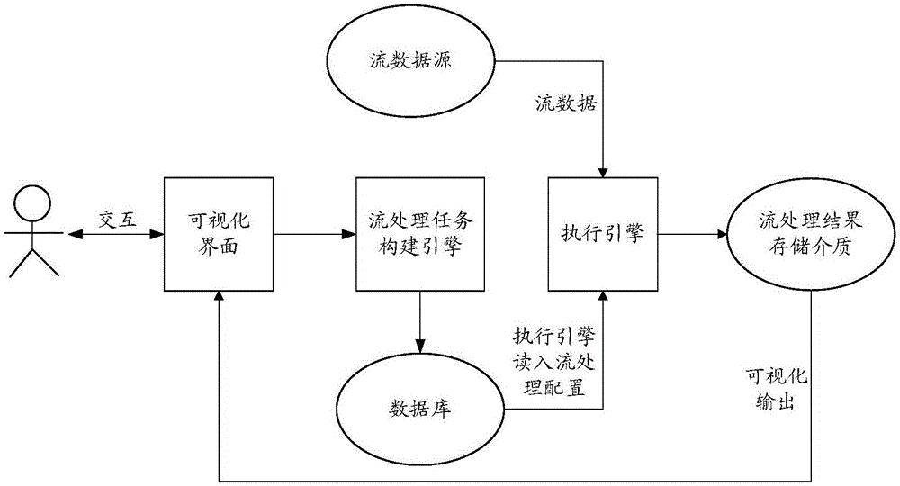 基于可视化的数据流处理方法与流程