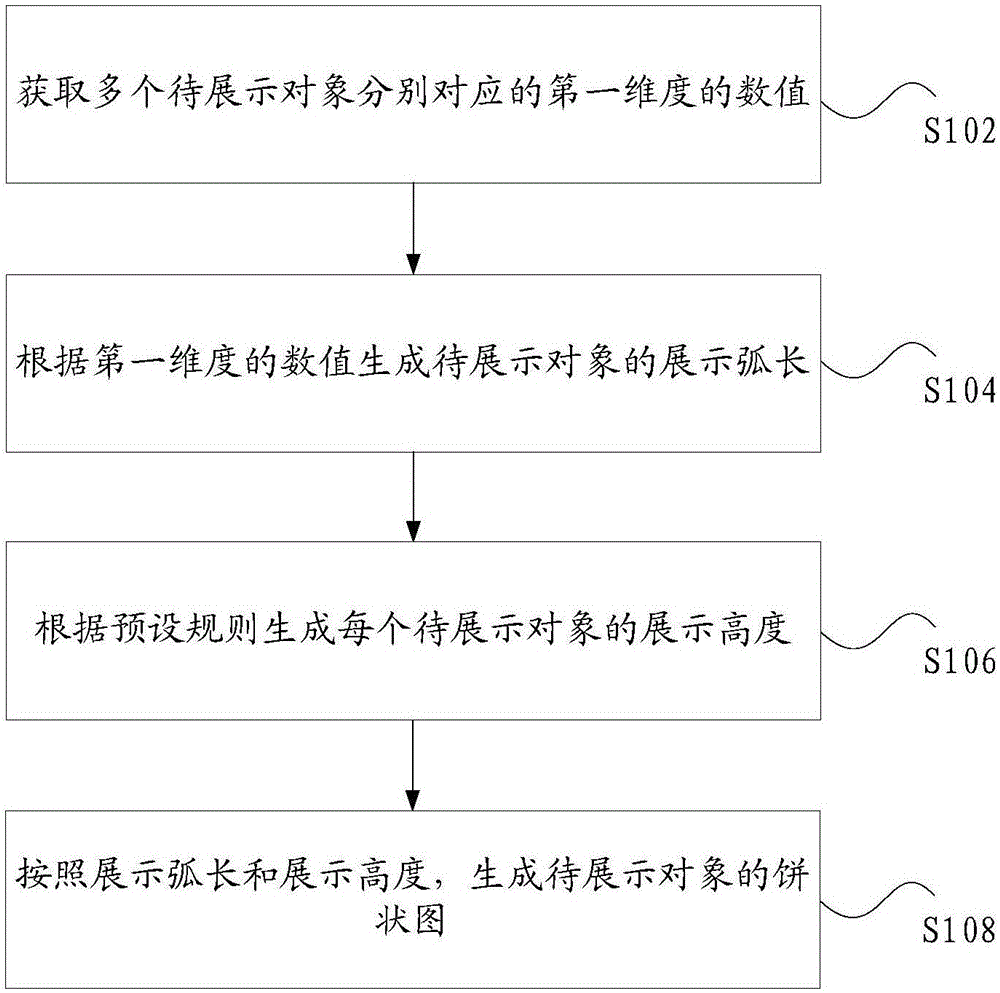 数据可视化展示方法和装置与流程