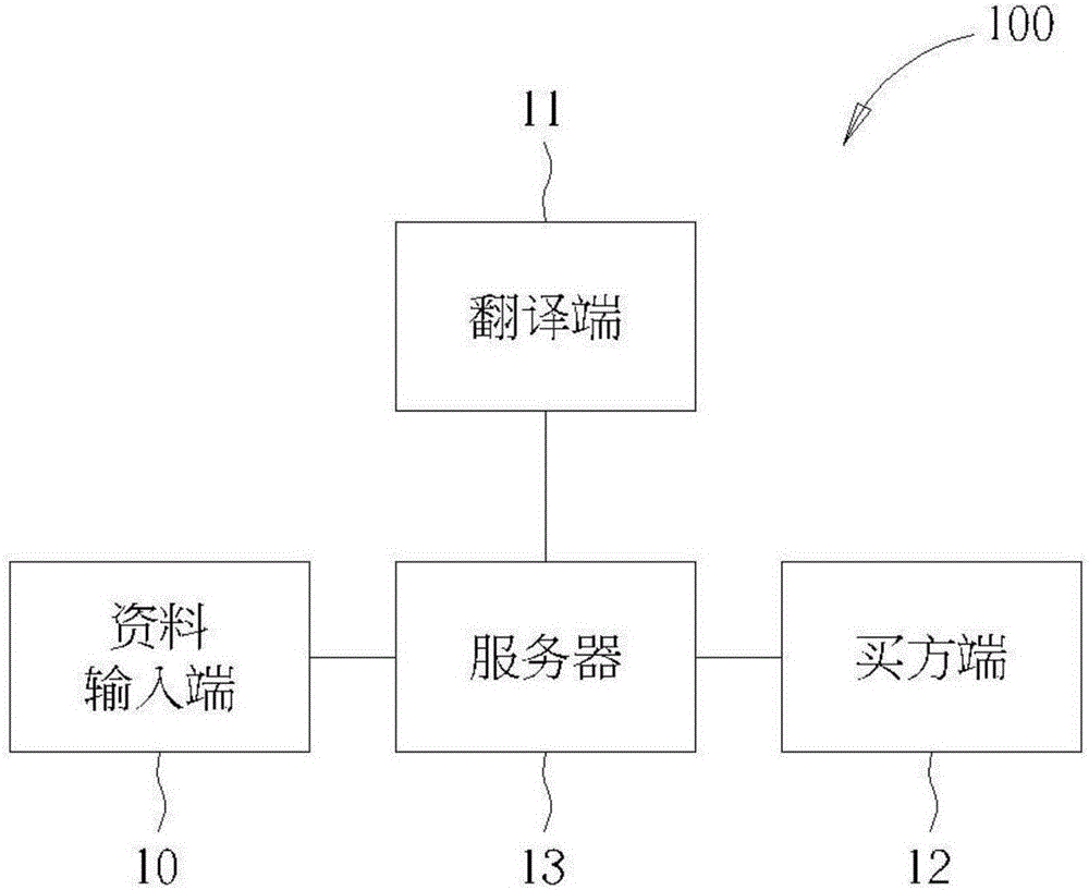 资料处理方法及资料处理系统与流程