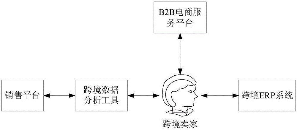 产品处理方法、装置及电子设备与流程