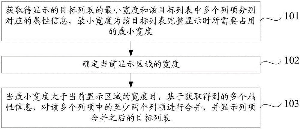 列表显示方法及装置与流程