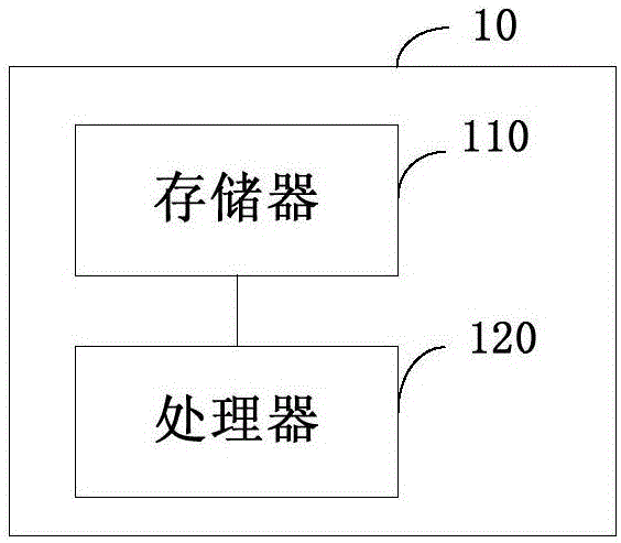 缓存方法、装置以及计算机存储介质与流程