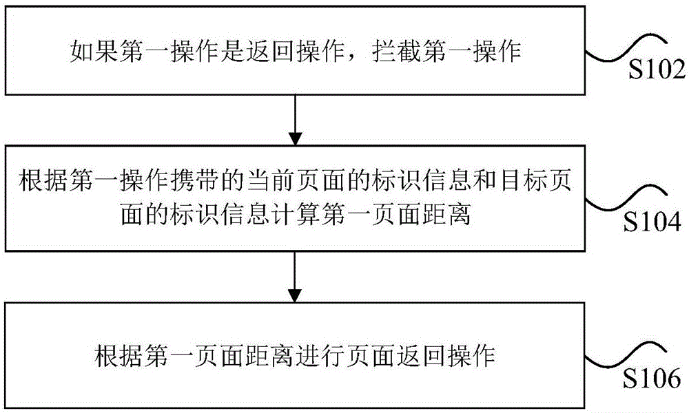 混合应用在浏览器环境下的页面返回方法和装置与流程