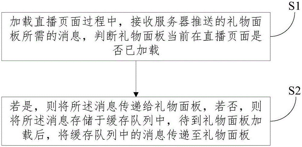 一种直播中礼物面板加载方法及系统与流程