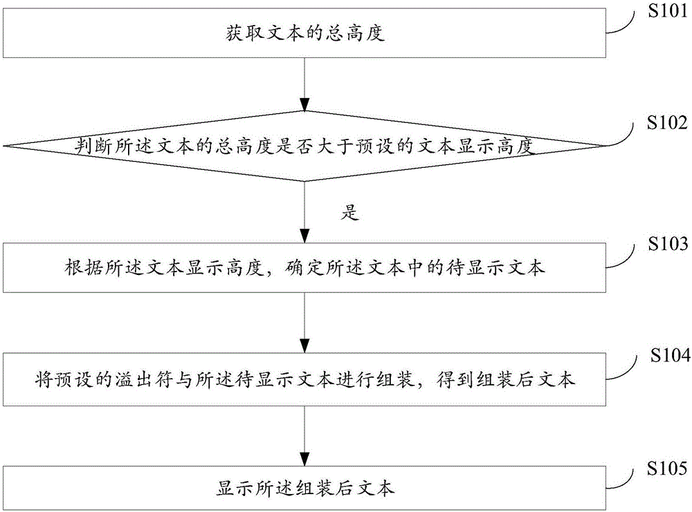 一种浏览器中的文本显示方法、装置及设备与流程