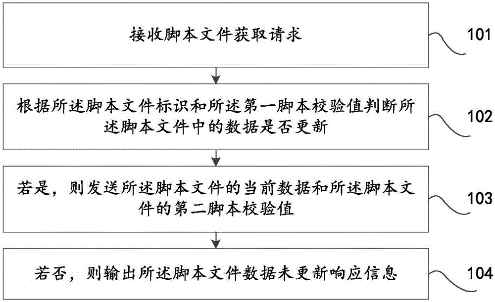 一种网页内容的加载方法、装置及系统与流程