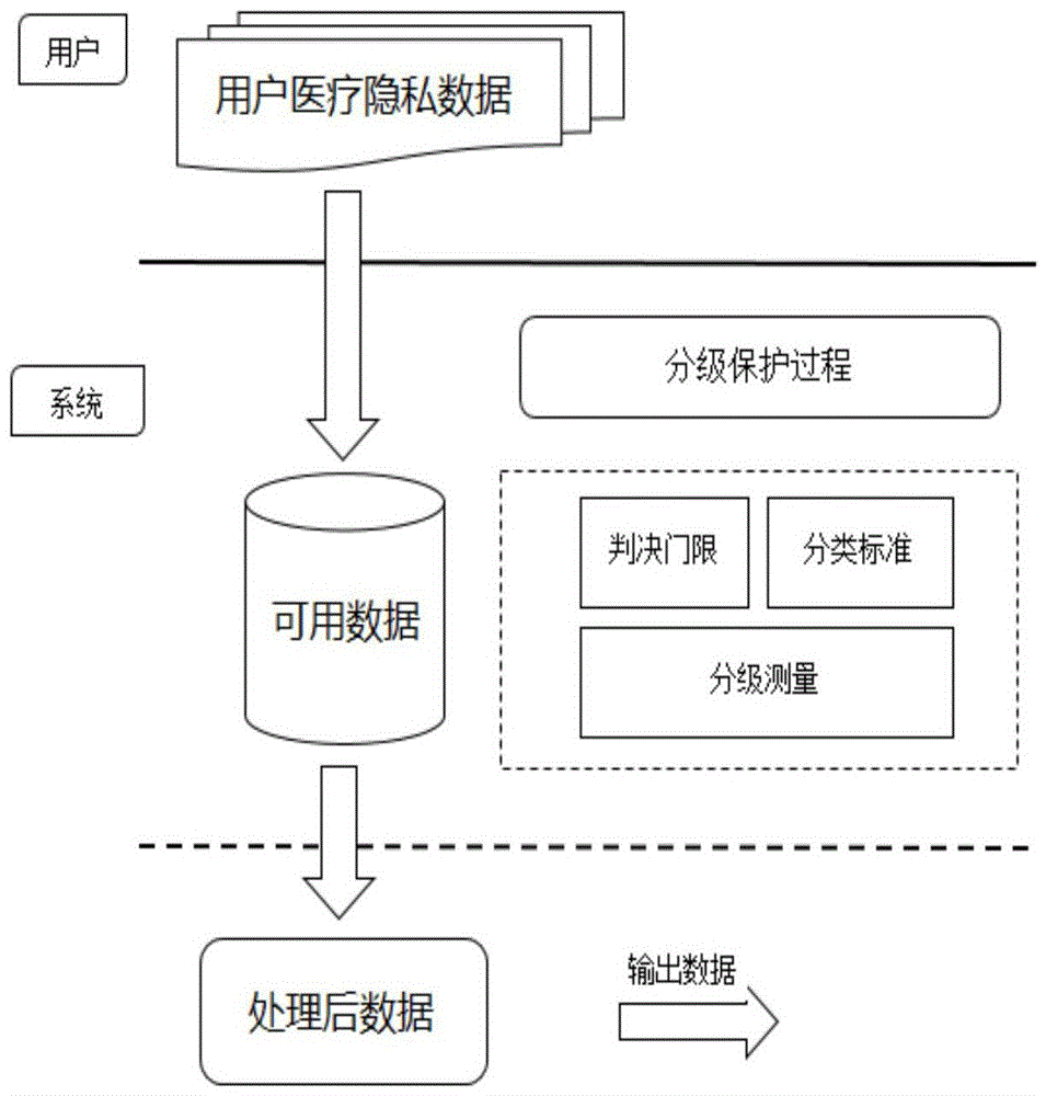 查看应用程序的隐私政策