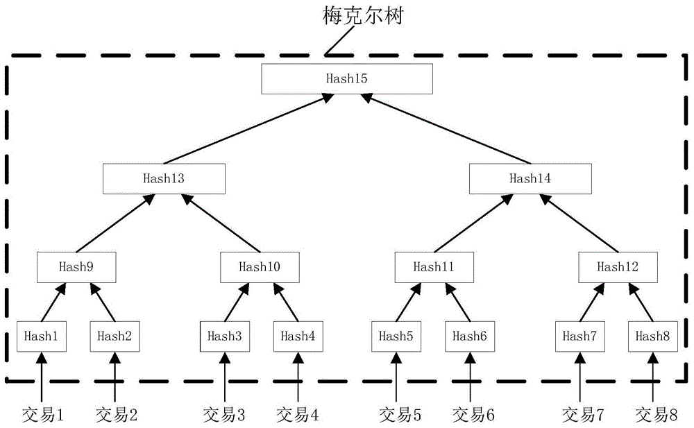 一种对写入块链的交易进行隐匿的方法及装置与流程