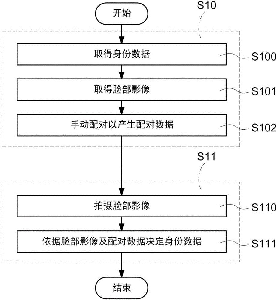 基于数据融合的物体辨识系统及物体辨识的自我学习方法与流程