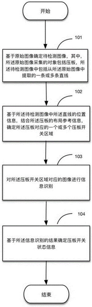 一种压板识别方法与设备与流程