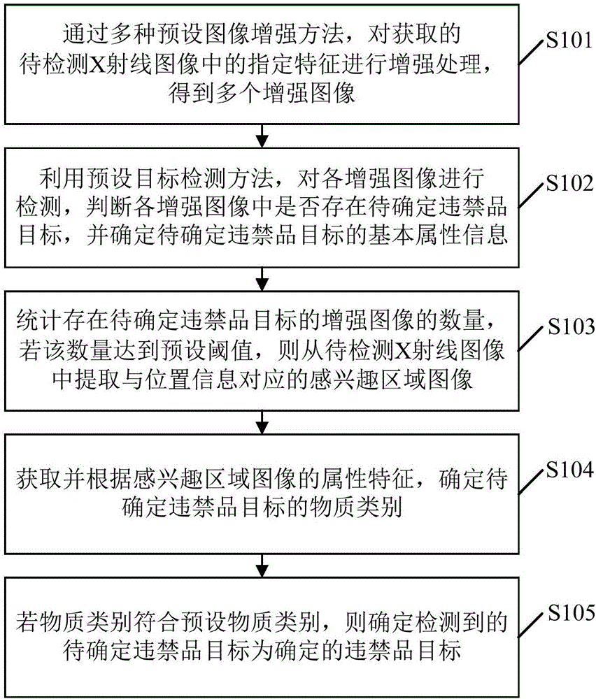 一种违禁品目标检测方法、装置及计算机设备与流程