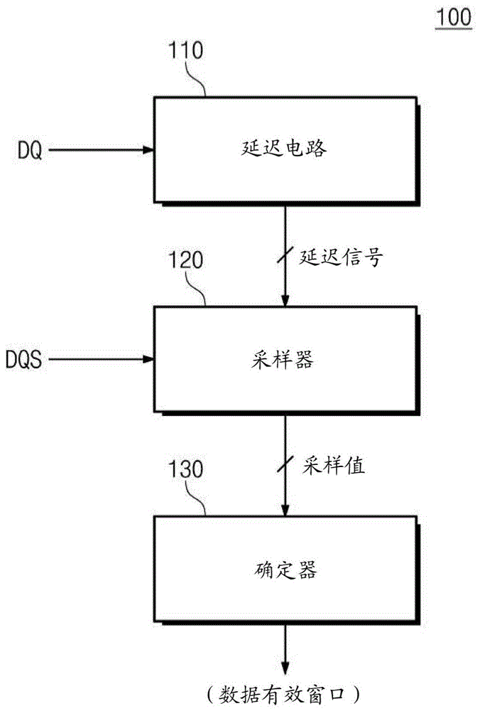 读取余量控制电路、包括其的存储器控制器和电子设备的制作方法