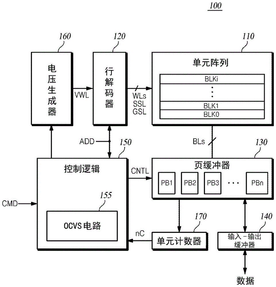 非易失性存储器件及其读取方法与流程