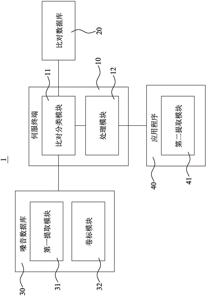 嗓音侦测分类系统的制作方法