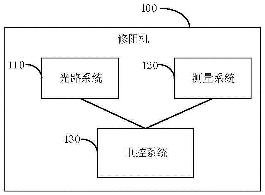 电阻板的修调方法、装置、电阻板及存储介质与流程