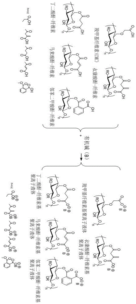 一种可控制备氮掺杂多孔碳材料的方法及应用与流程