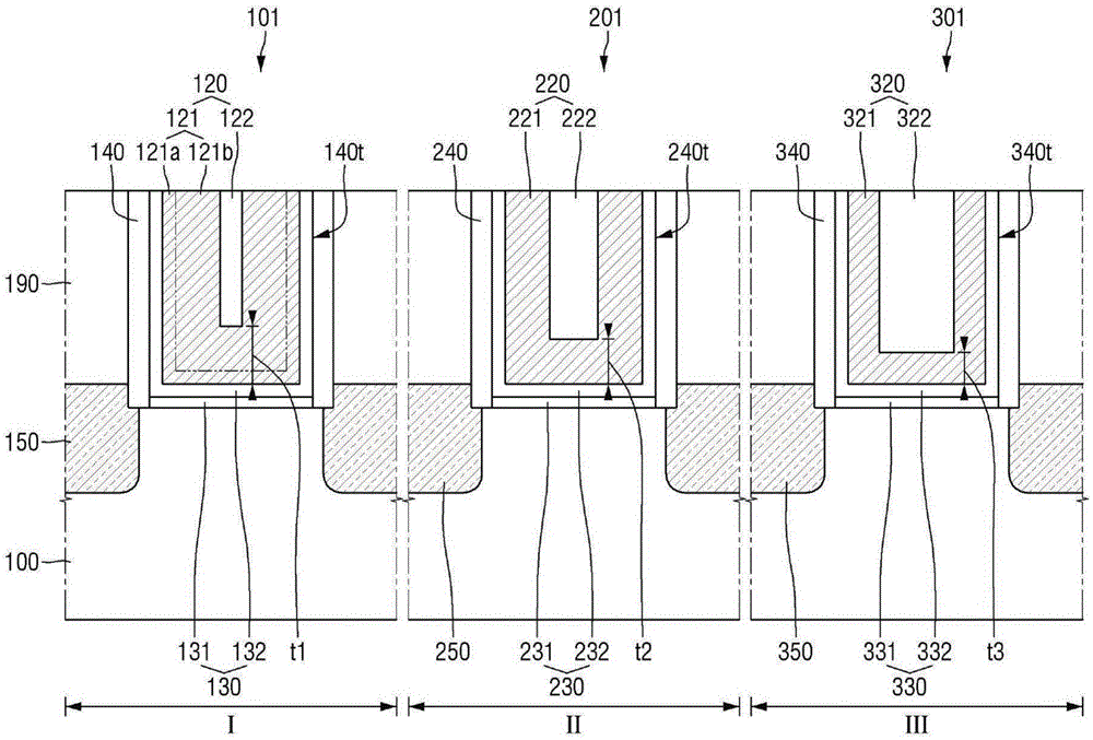 半导体器件的制作方法