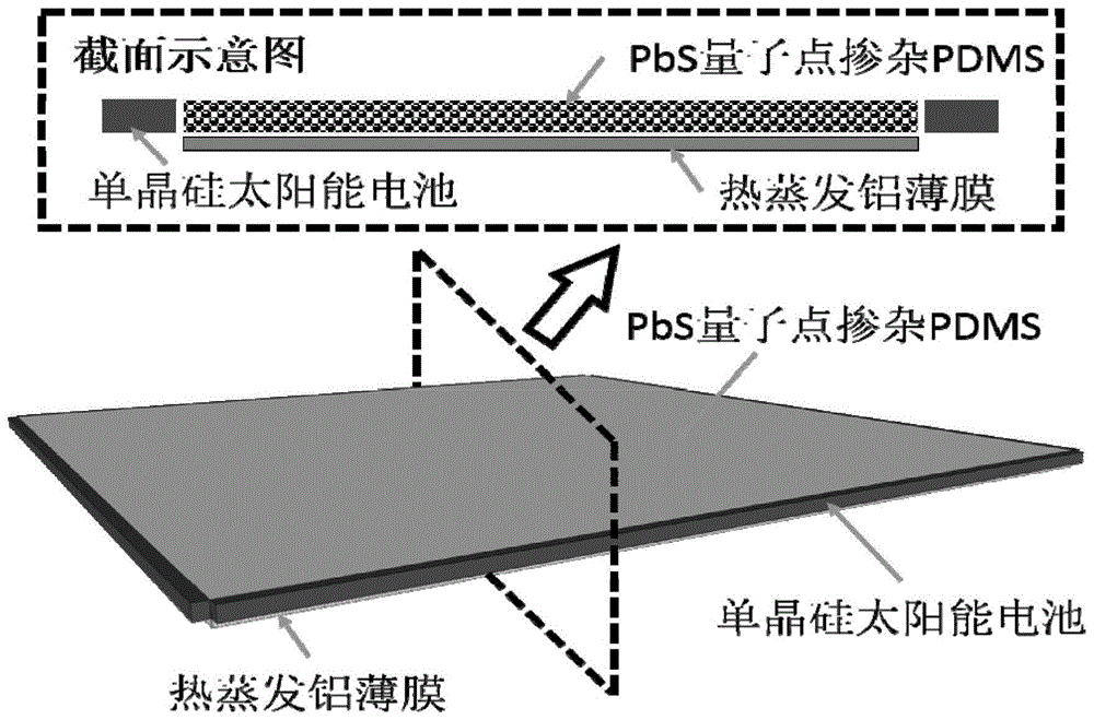 一种基于硫化铅量子点近红外发光的荧光太阳集光器的制备方法与流程