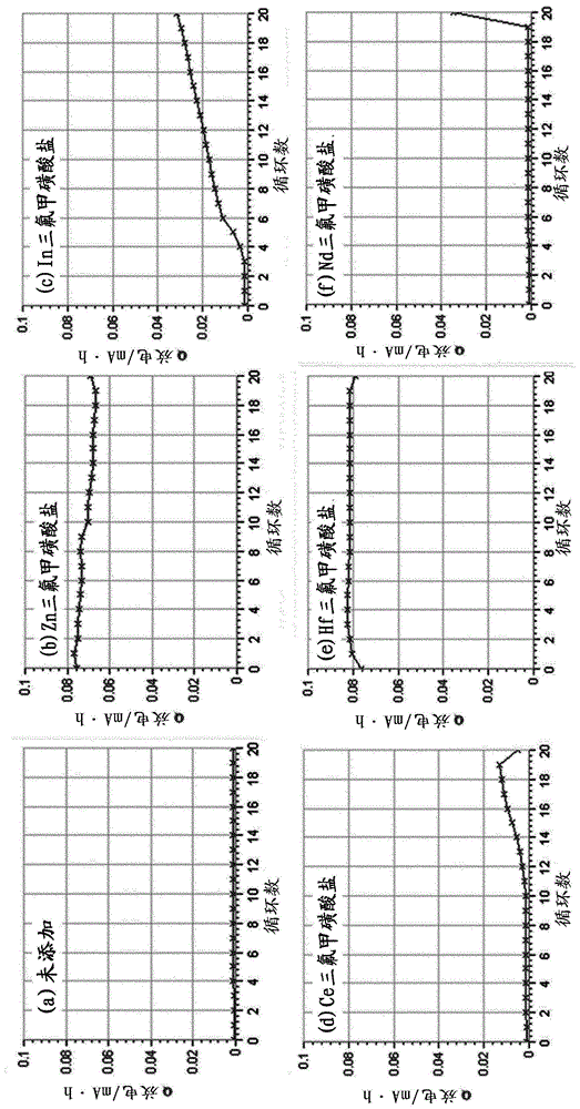 水系电解液和水系锂离子二次电池的制作方法