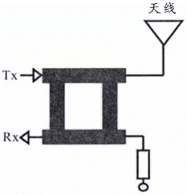 宽频带双圆极化微带转波导馈源天线系统的制作方法