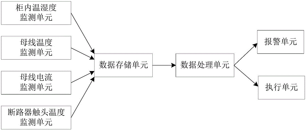 防止高压开关柜烧柜的方法与流程