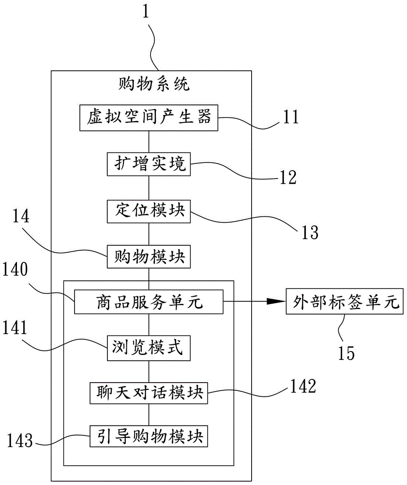 采用虚拟实境技术的购物系统的制作方法