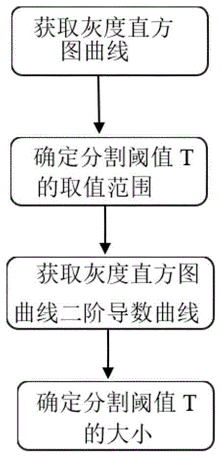 一种岩土体材料数字图像的分割阈值确定方法与流程