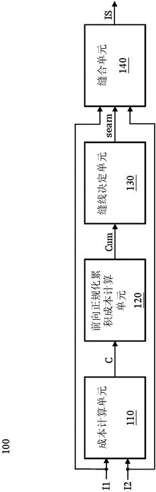 图像缝合方法及装置与流程