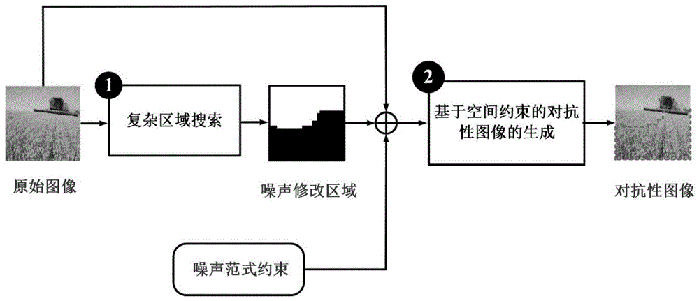 一种面向深度神经网络的基于空间约束的高隐蔽性对抗性图像攻击方法与流程