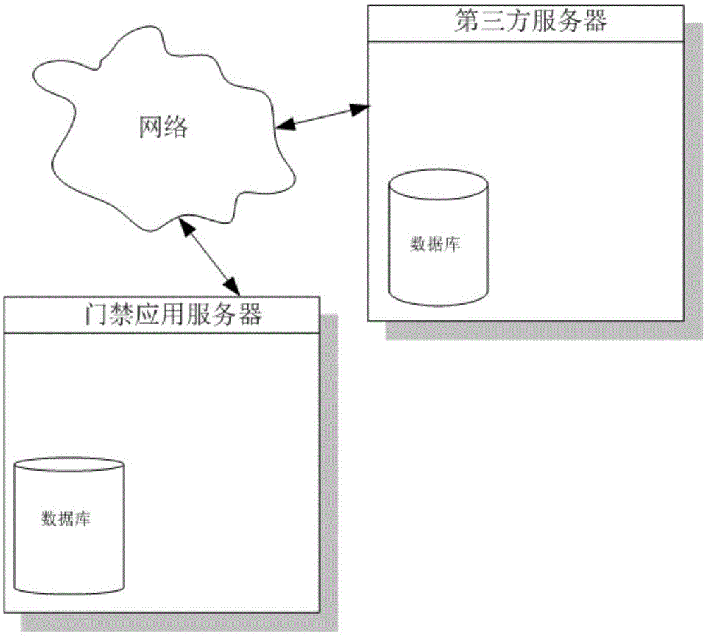 基于分布授权架构的门禁鉴权系统、存储介质系统及方法与流程