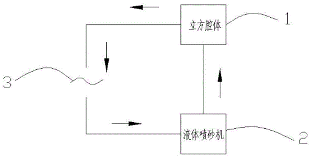 一种喷砂用水循环系统的制作方法