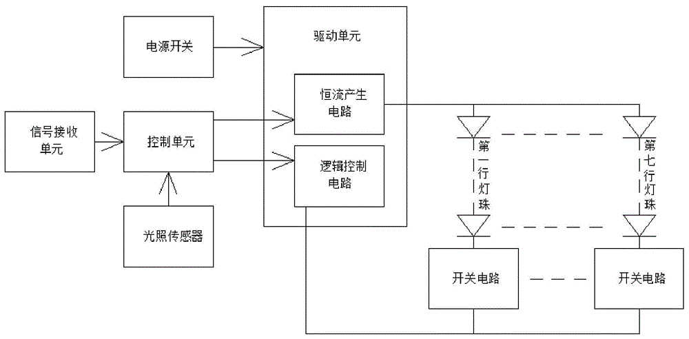 一种霍山石斛组培专用的LED光源的制作方法