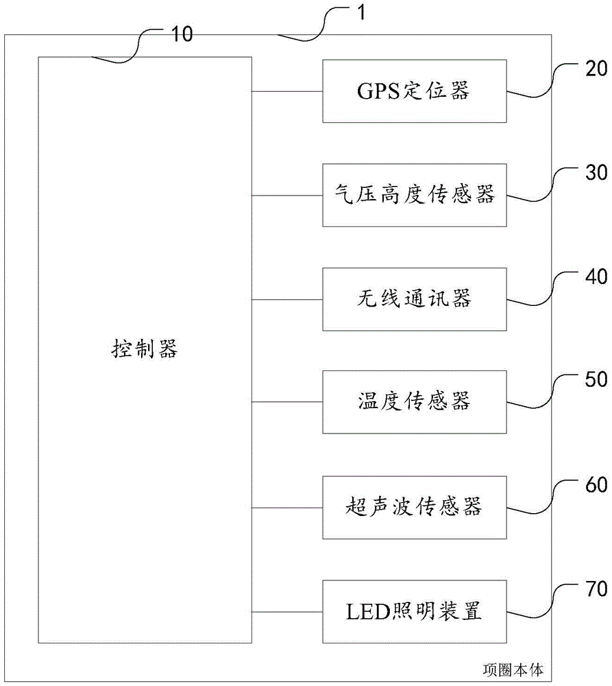 一种宠物智能环及宠物智能跟踪系统的制作方法