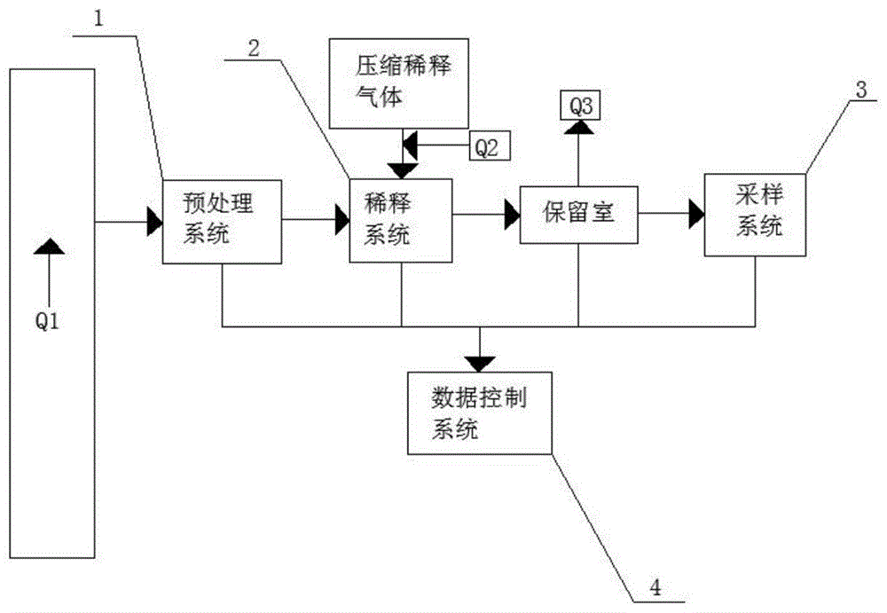 一种可吸入固体颗粒物稀释采样系统的制作方法