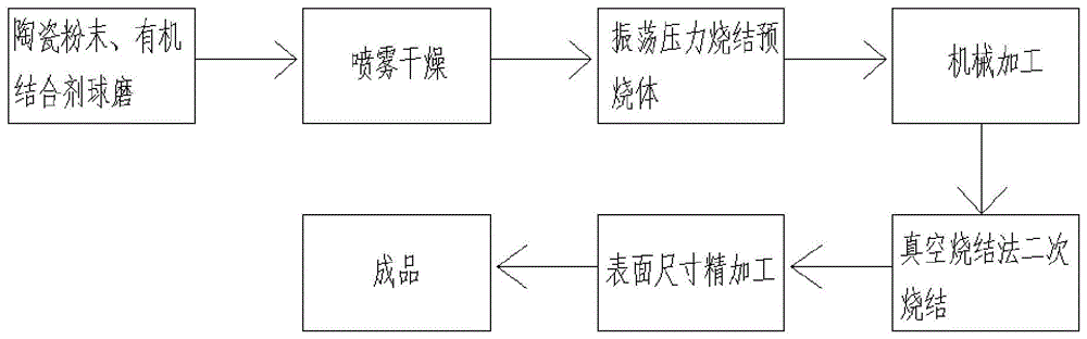 一种高强度高耐磨金属陶瓷及其制备方法与流程