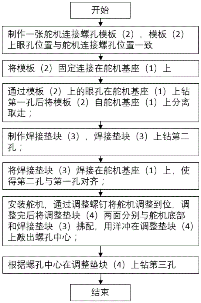 一种船舶上狭小空间舵机舱内的舵机连接螺孔钻孔方法与流程