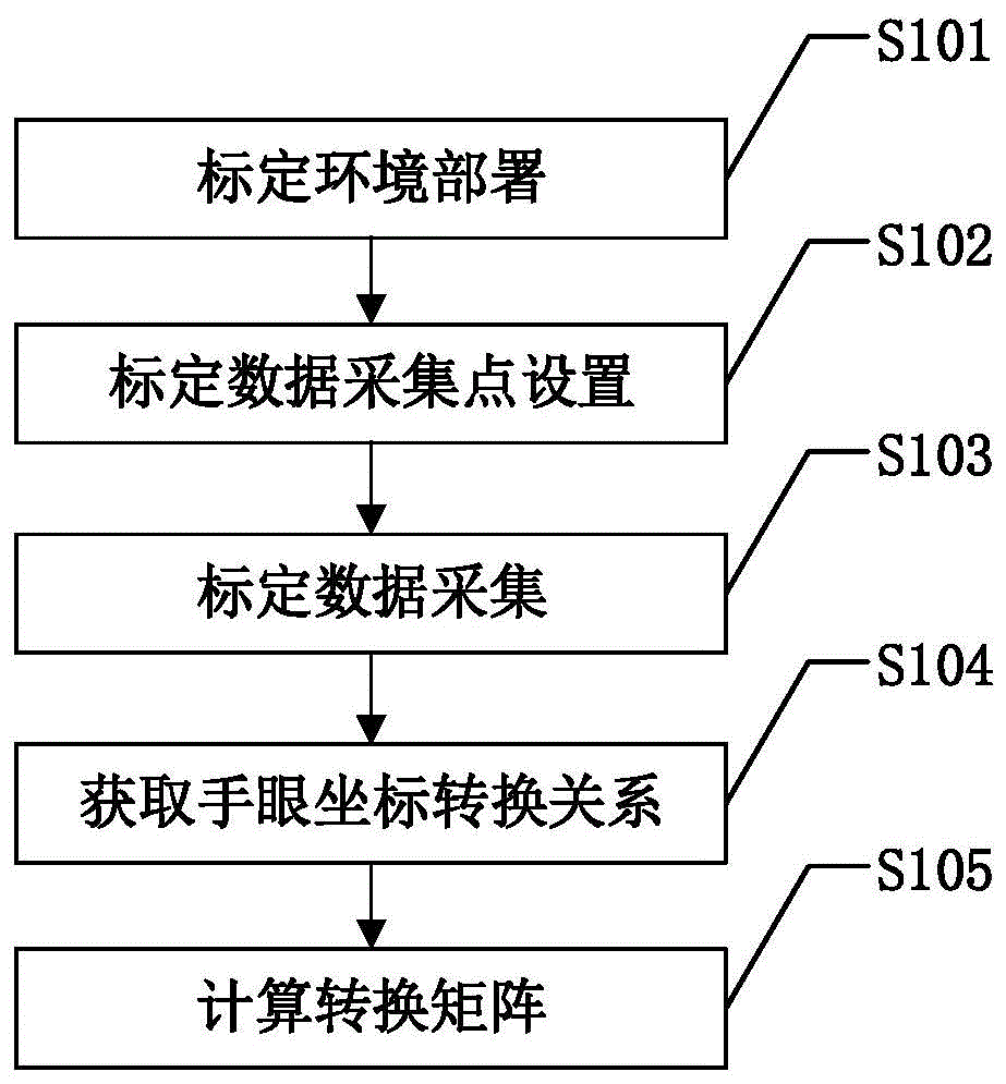 工业机器人手眼标定方法与流程