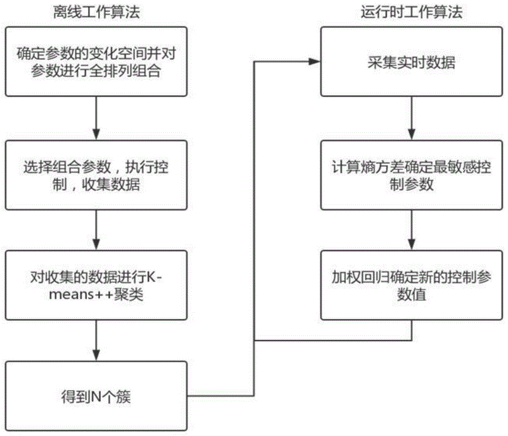 蛇形机器人管道攀爬的快速自适应控制方法与流程