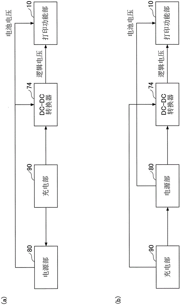 打印装置的制作方法