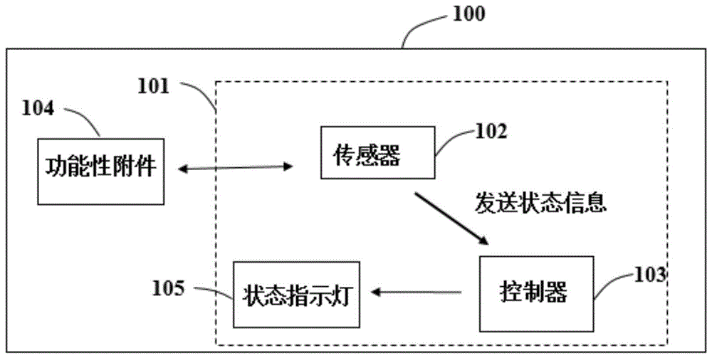 一种指示灯颜色变化方法、装置、便携打印机及存储介质与流程