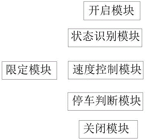 一种适用于机动车辆的安全停车系统的制作方法