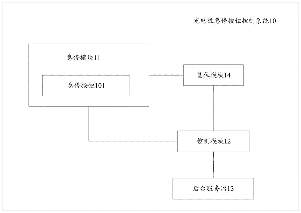 充电桩急停按钮控制系统和方法与流程