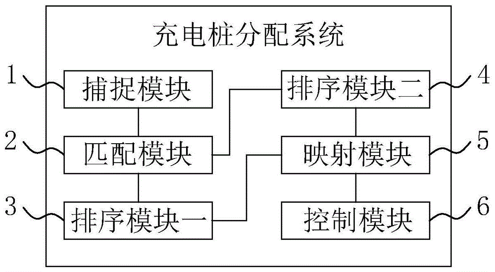 充电桩分配系统及方法与流程