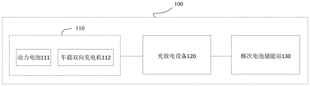 基于车辆的充放电系统及其控制方法与流程