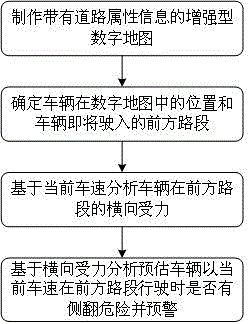 一种基于增强型数字地图的车辆侧翻事前预警方法与流程